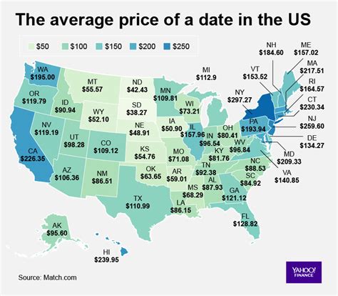 average cost of dating websites